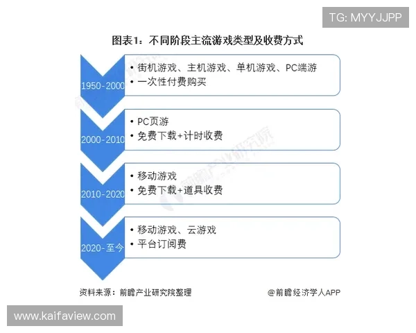 掌握K8俱乐部官网的安全支付与账号保护措施确保你的游戏资产安全无忧
